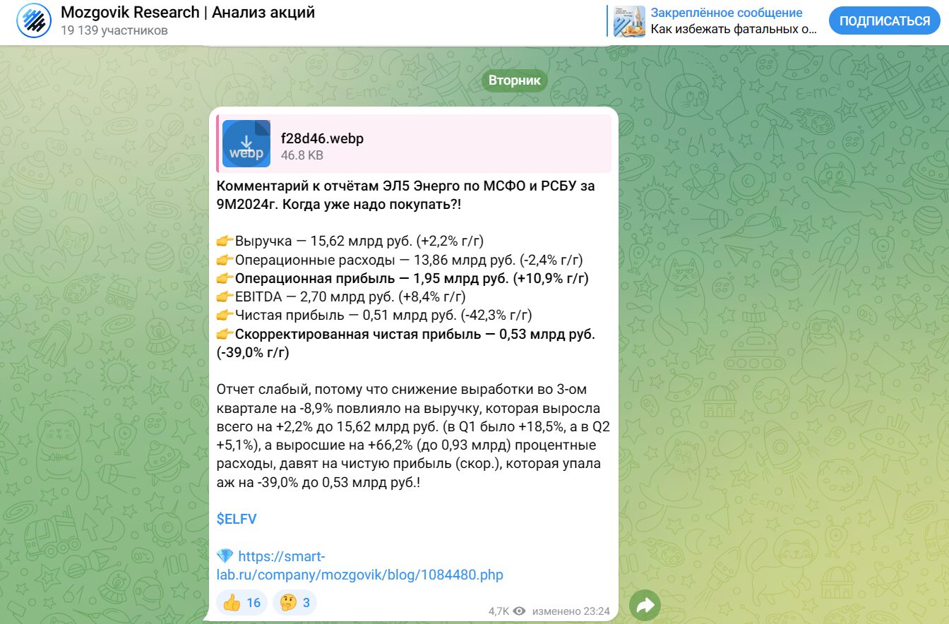Mozgovik Research трейдерский ТГ-канал