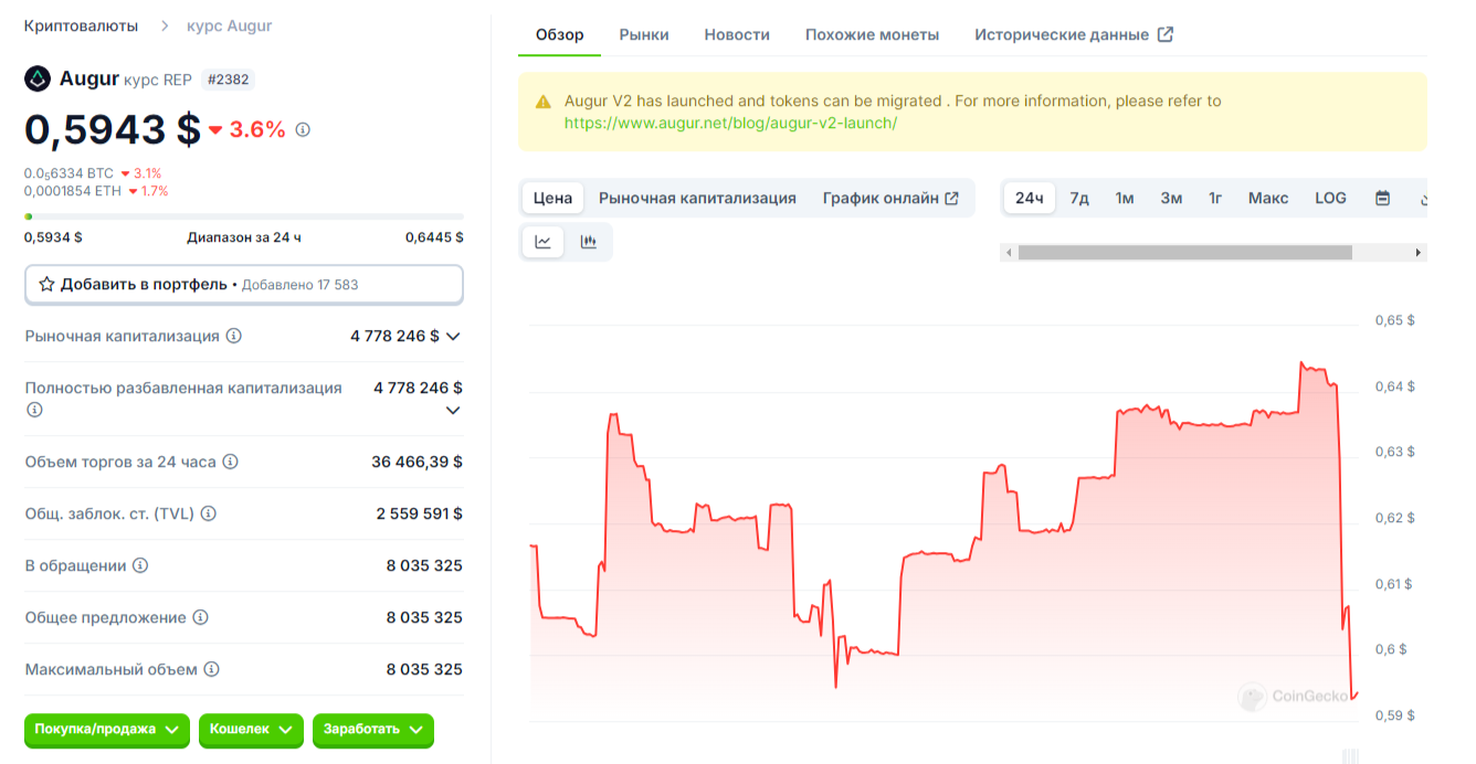 Биржевые котировки Авгур