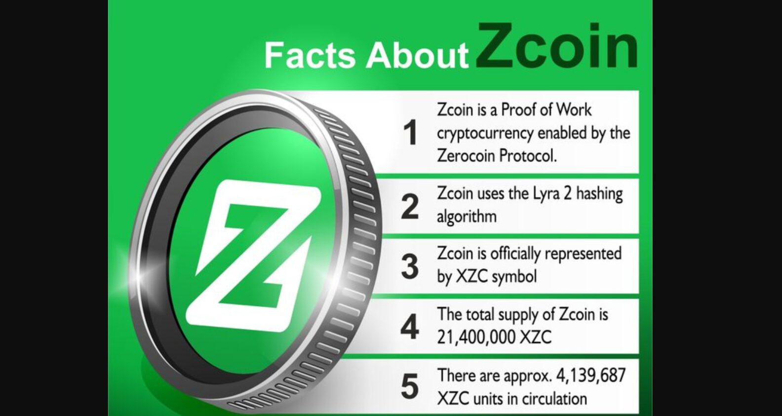 Факты о Zcoin