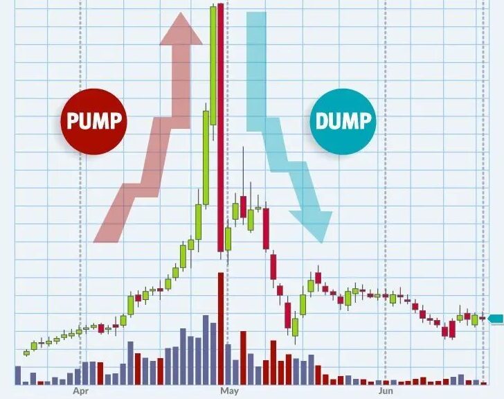 Рост объемов торгов при Пампе