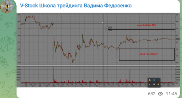 V-Stock Школа трейдинга Вадима Федосенко Статистика