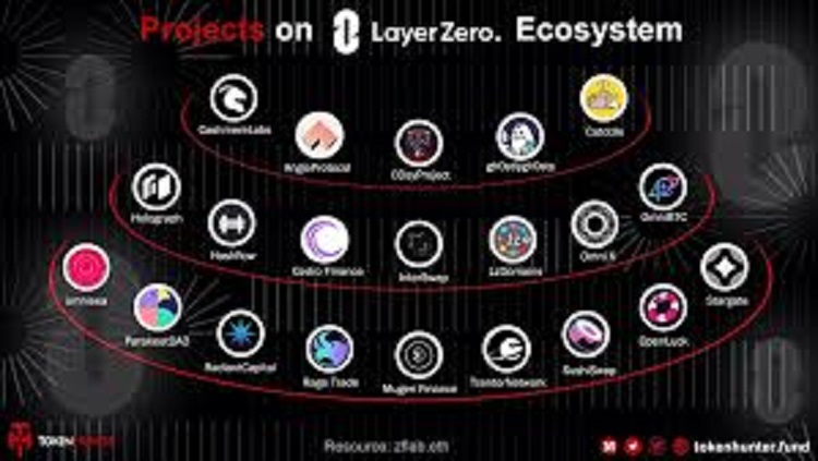 layerzero labs