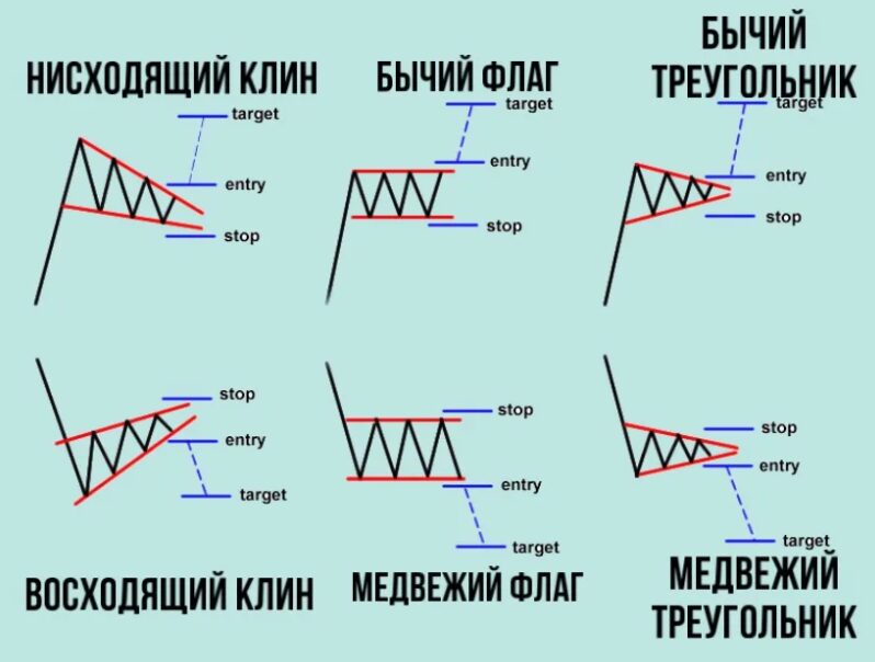 Паттерн клин