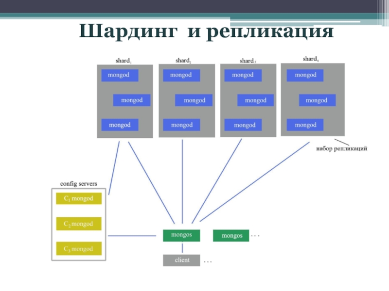 Преимущества шардинга 