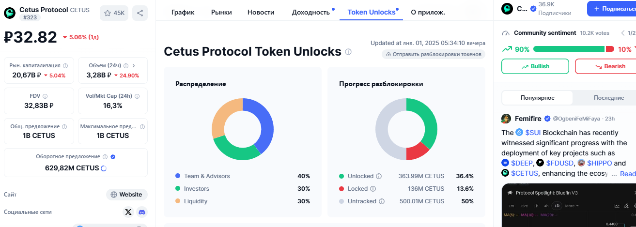 Токены протокола Cetus