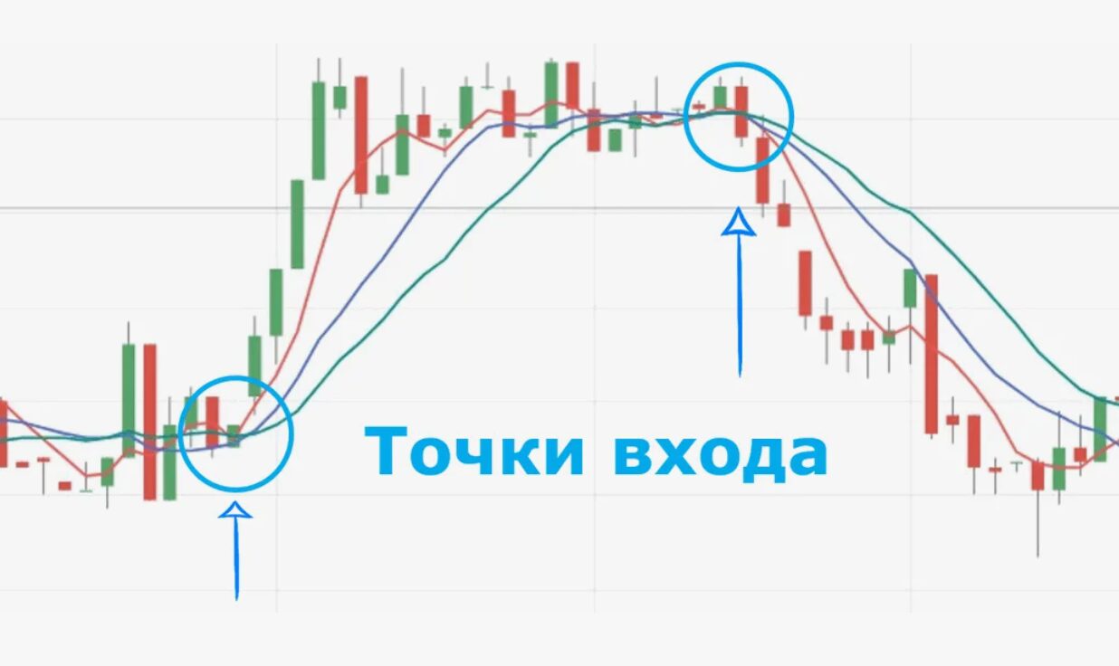 Важность правильной точки входа