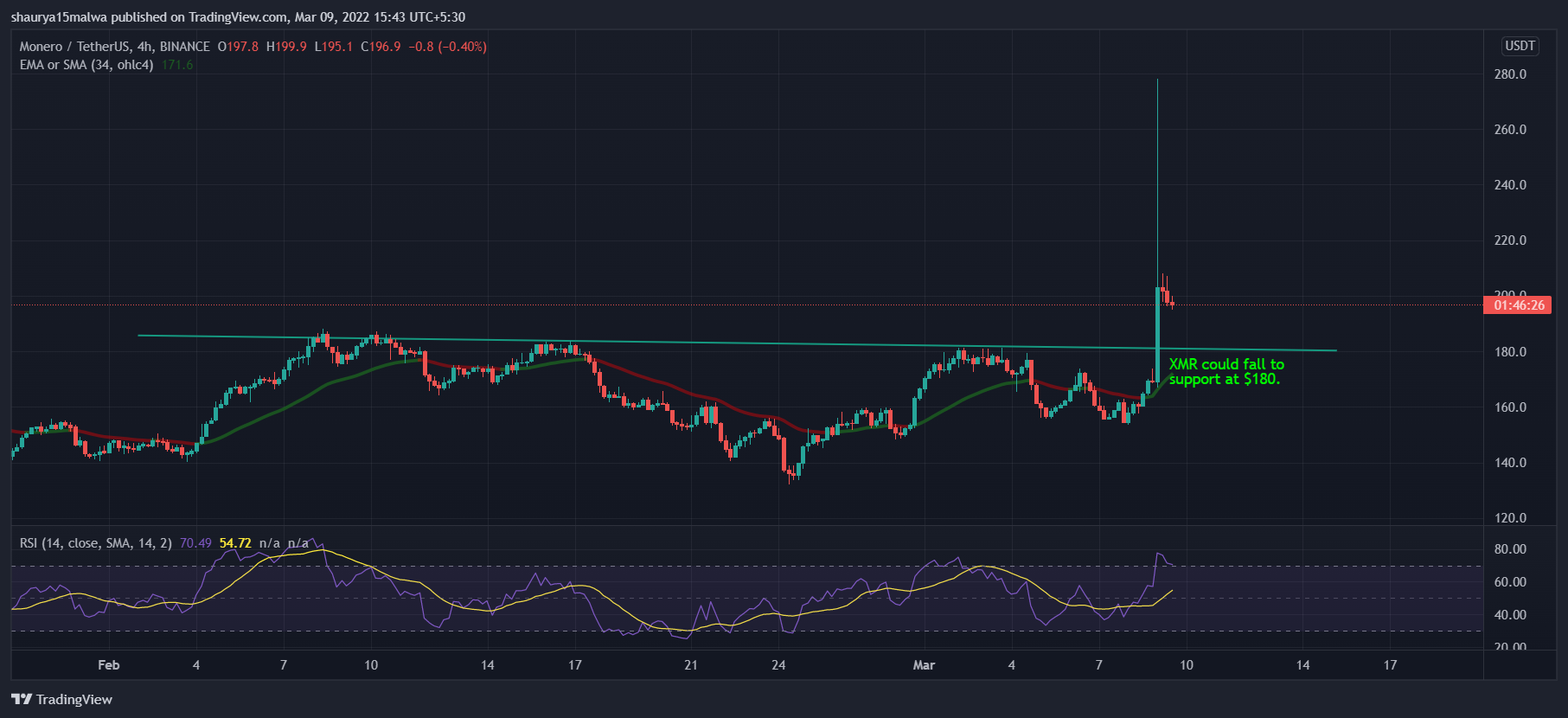 zcash криптовалюта