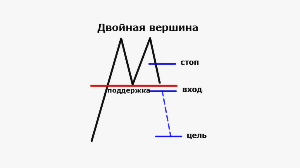 Ценовые уровни паттерна