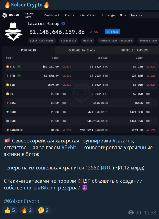 Новости крипторынка