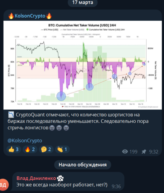 Торговый сигнал трейдера Kolson Crypto
