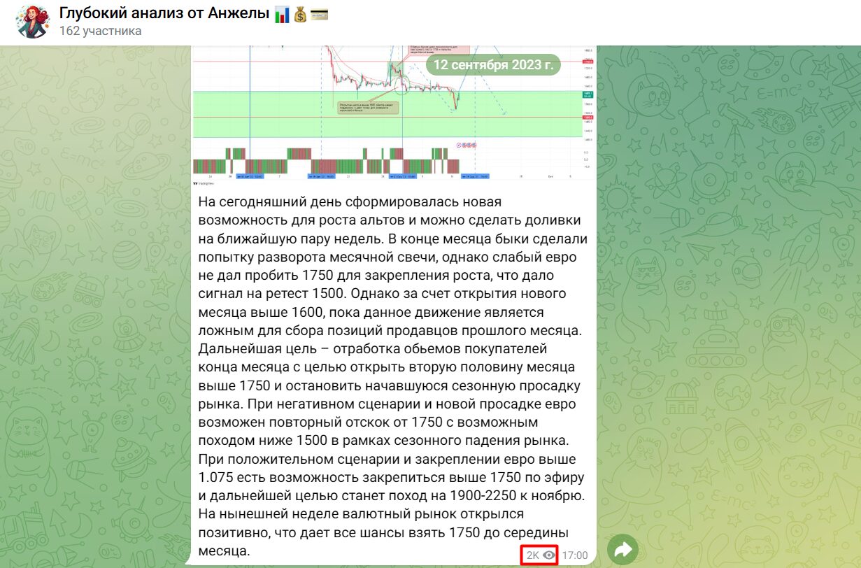 Активность подписчиков в телеграм-канале Глубокий анализ от Анжелы