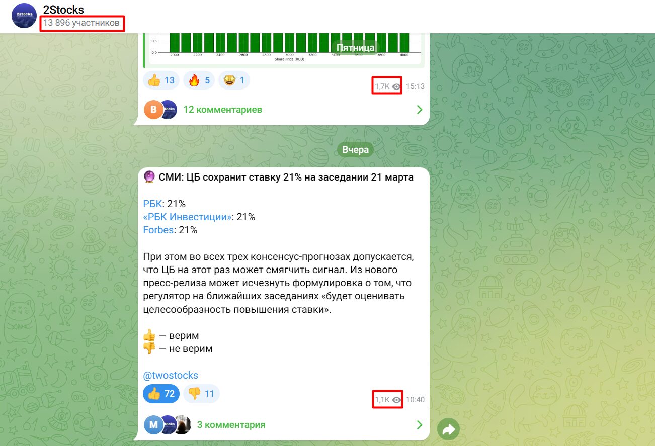 Активность подписчиков в Телеграм-канале «Стокпортал»