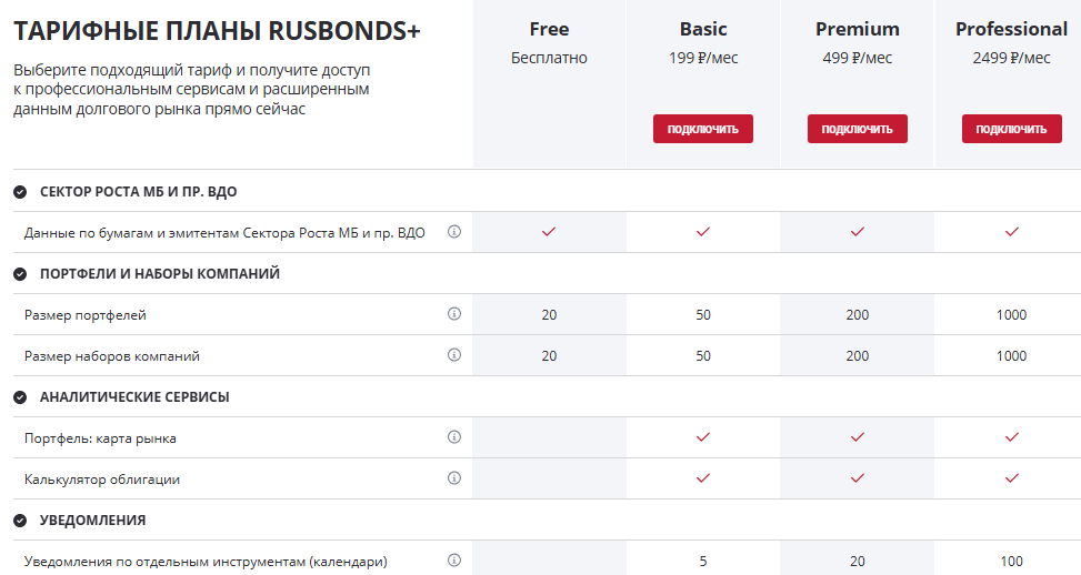 Цены проекта RUSBONDS