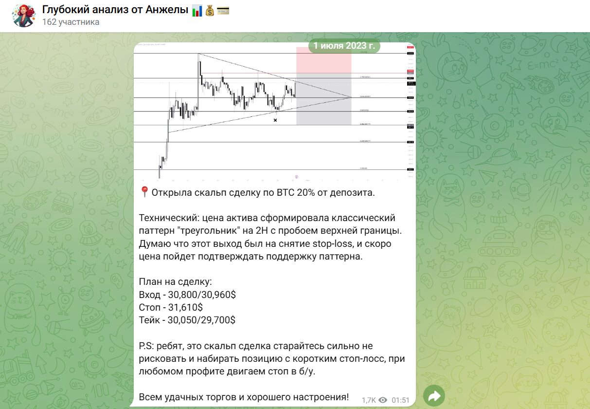 Глубокий анализ от Анжелы торговые сигналы