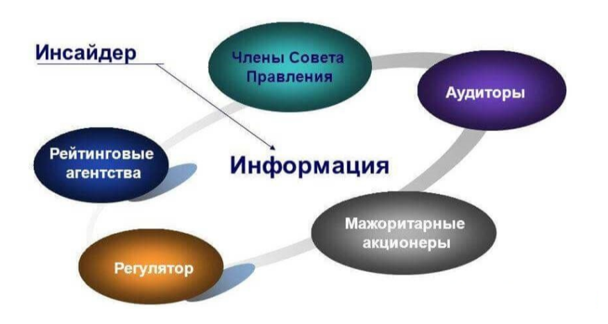 Инсайдерская информация