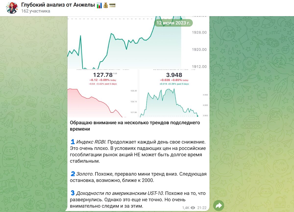Обзор ТГ-канала Глубокий анализ от Анжелы
