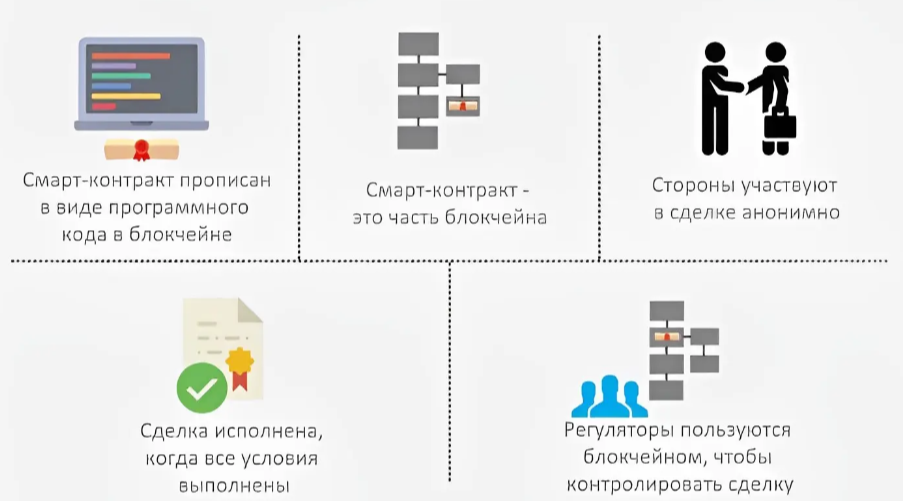 Смарт-контракт