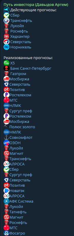 Статистика проекта Путь инвестора
