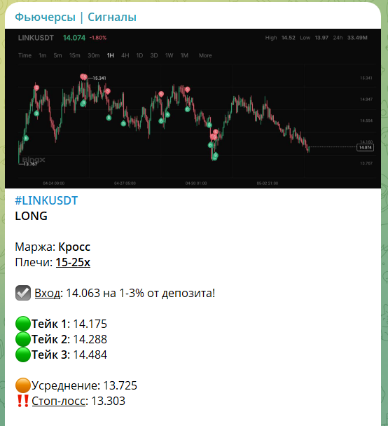 Бесплатный сигнал от трейдера Евгения Evgeniy_Trading