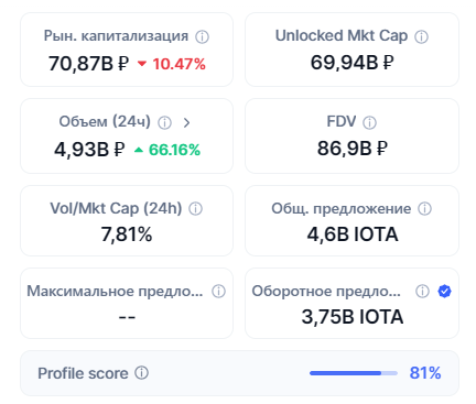 iota криптовалюта цена