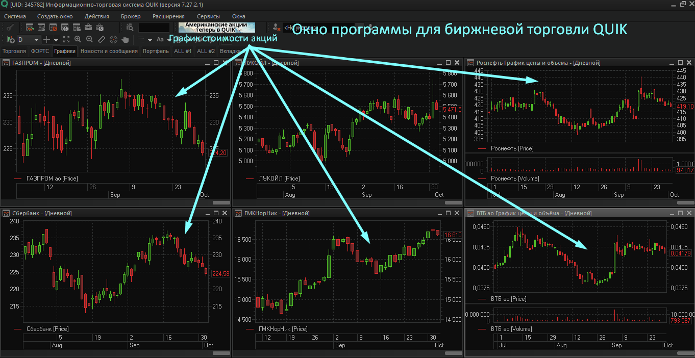 Какая биржа торгует ночью