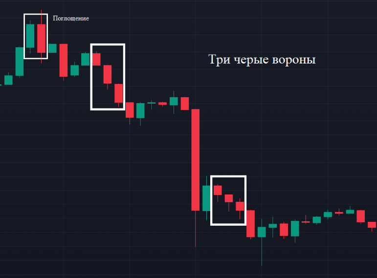 Классический паттерн «Три черные вороны»