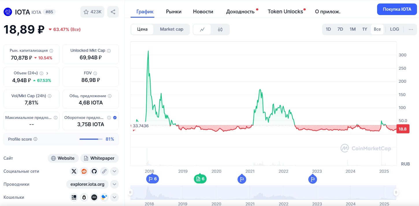 Майнинг IOTA
