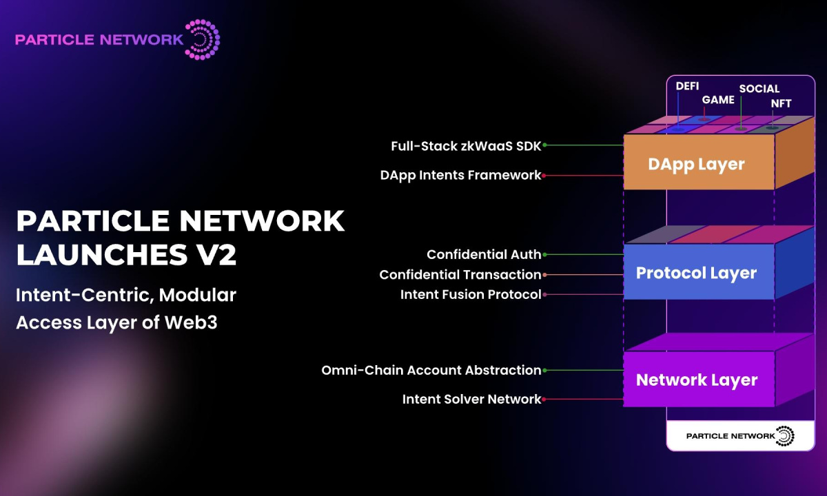 Particle Network преимущества
