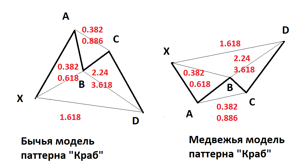 Паттерн Краб