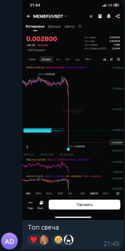 Разоблачение проекта Пушистый Инвестор