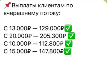 Статистика ТГ-канала Besedina BTC