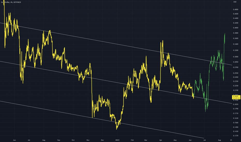 StraitsX USD