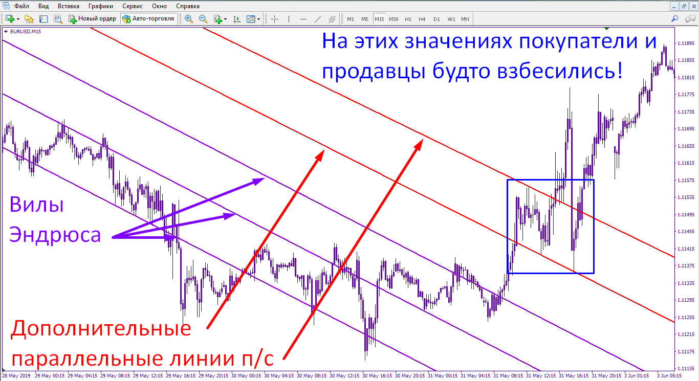 Вилы Эндрюса