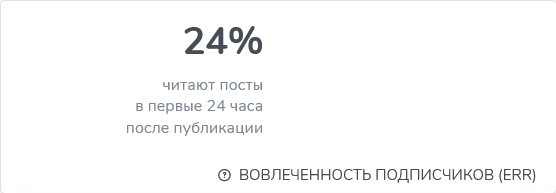 Криптапиражок Вовлеченность подписчиков