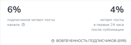 Крипто Арбитражная Вовлеченность подписчиков