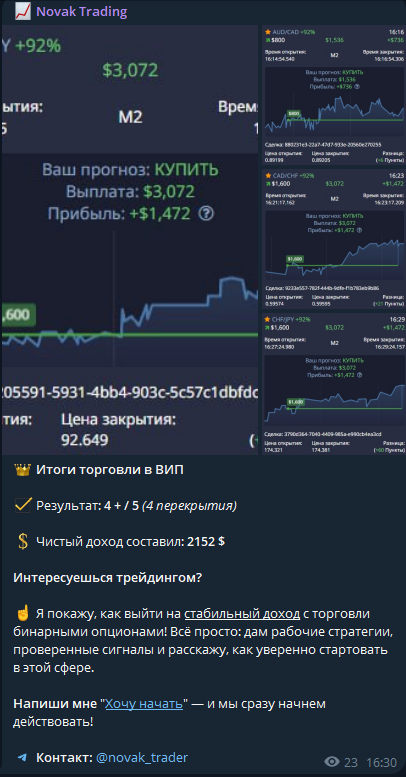 Обзор ТГ-канала Novak Trading