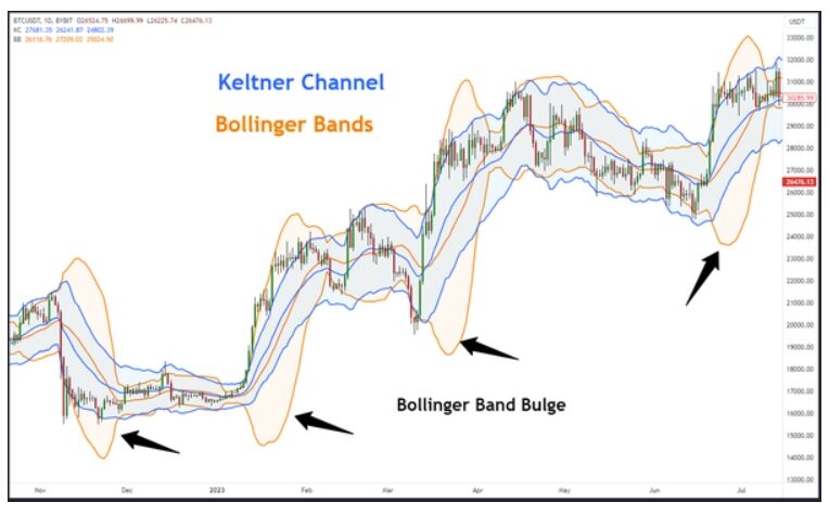 Плюсы и минусы Keltner Channel