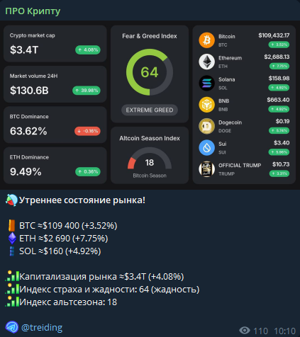 Рыночный обзор