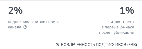 Азбука Криптана Вовлеченность подписчиков