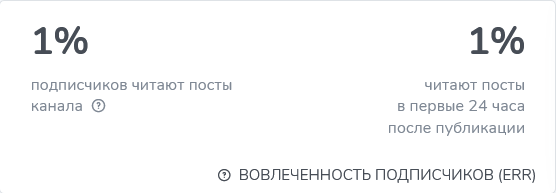 Безумный трейдер Активность подписчиков