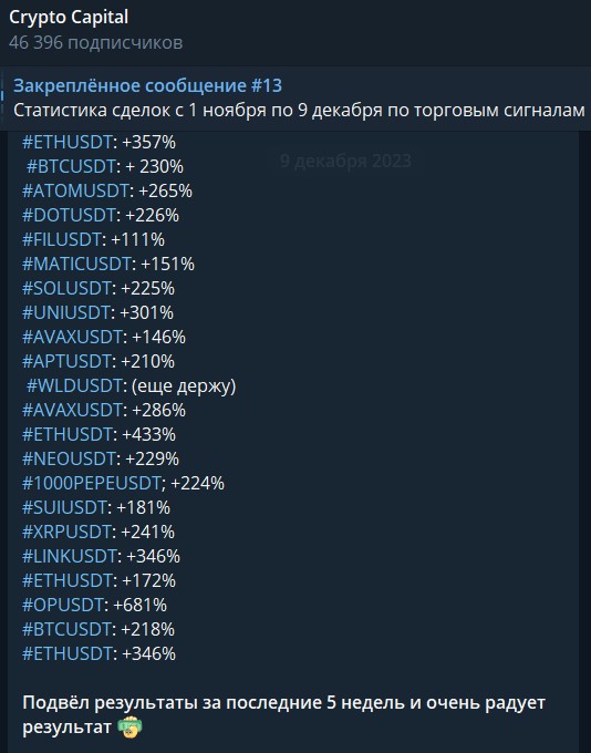 Crypto Capital статистика