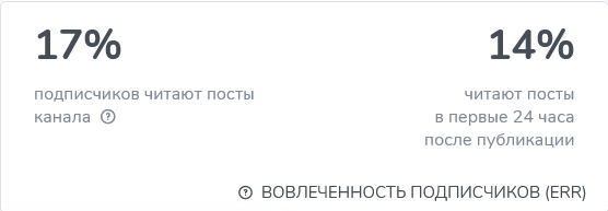 Дима Трейдер Вовлеченность подписчиков