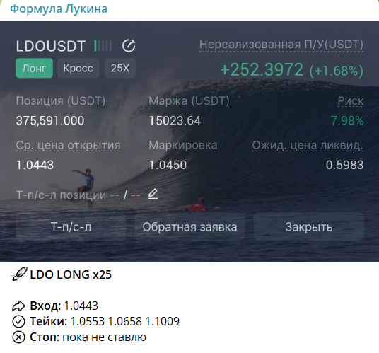 Формула Лукина статистика проекта