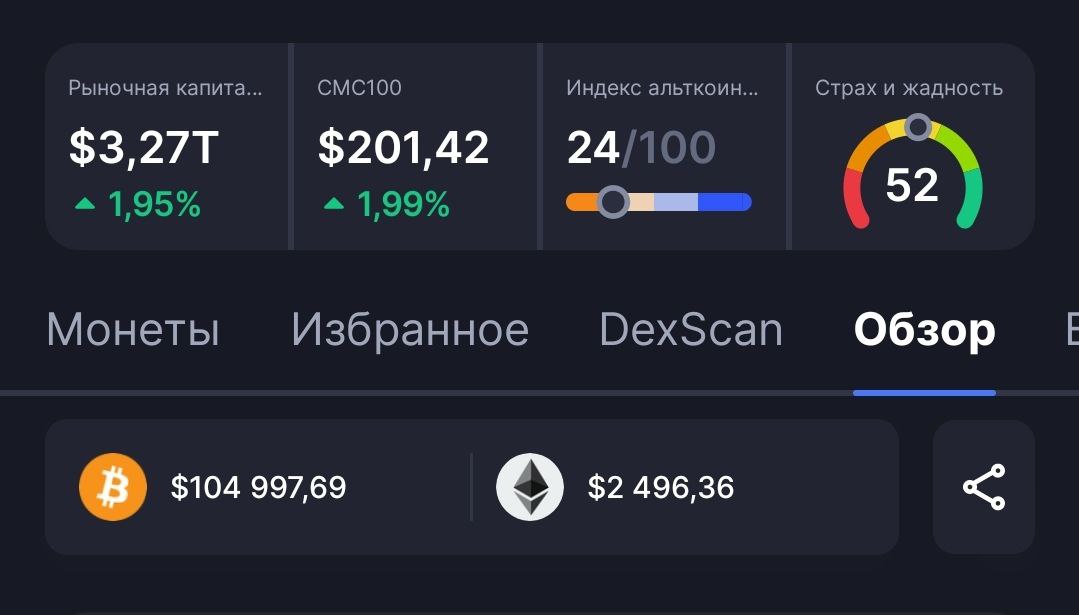 Обзор ТГ-канала Трейдинг Сигналы