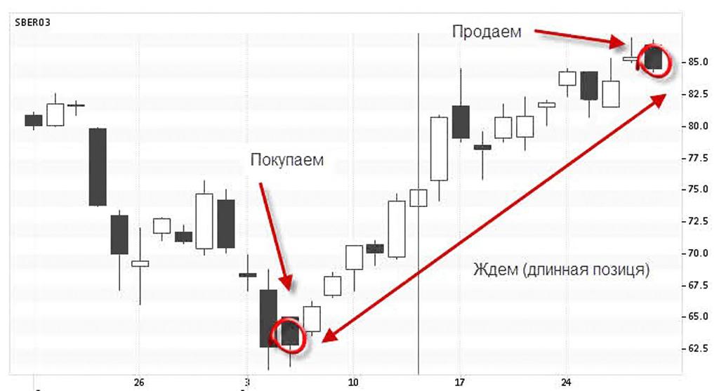 Размер позиции в трейдинге