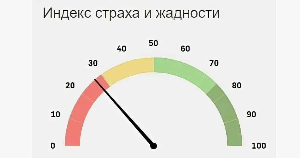 Шкала индекса