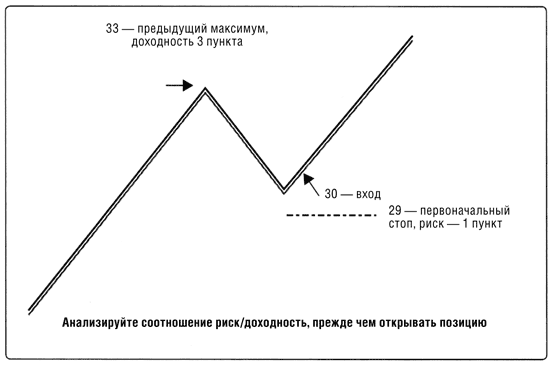 Соотношение рисков к прибыли