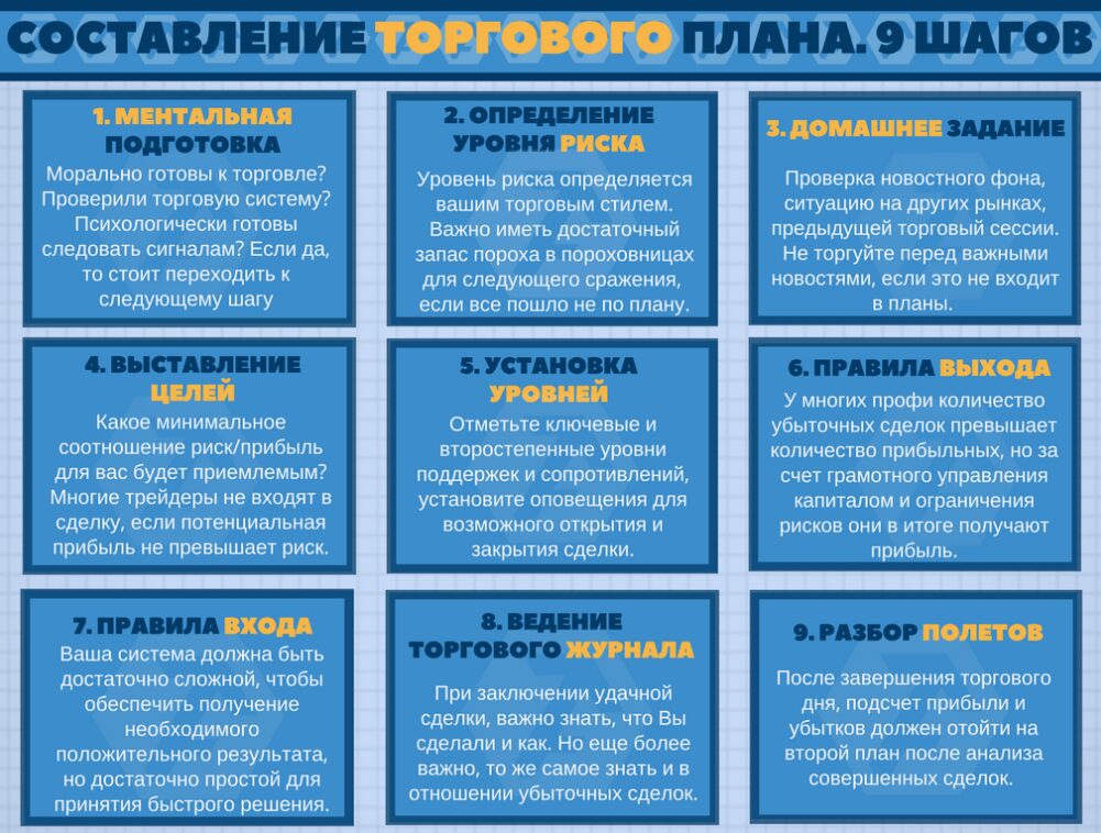 Составить успешный торговый план для трейдинга