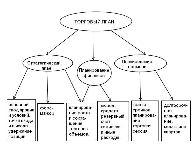 Торговый план трейдера - образец