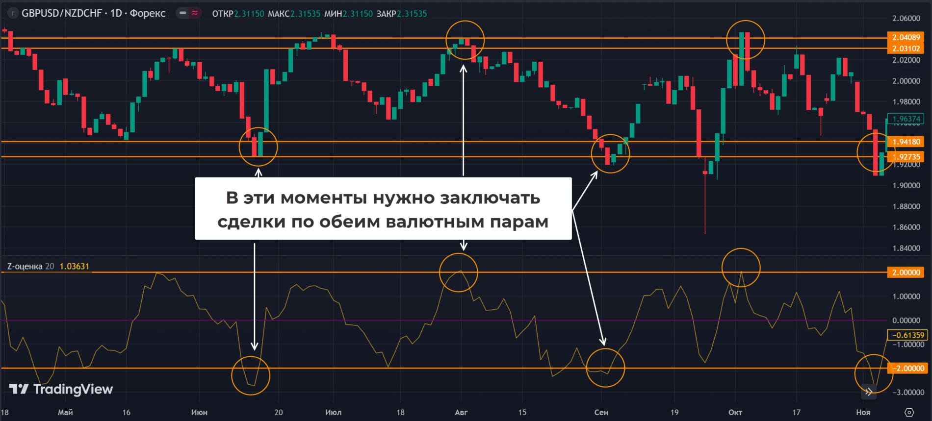 Что такое парный трейдинг